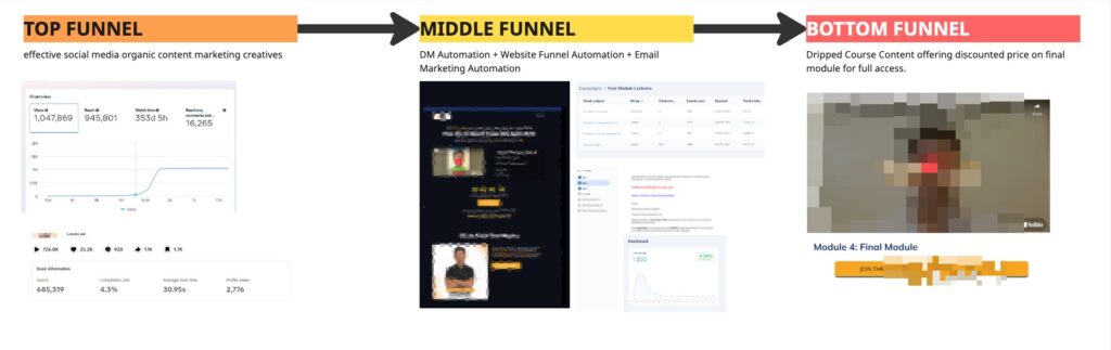 1300-leads-case-study